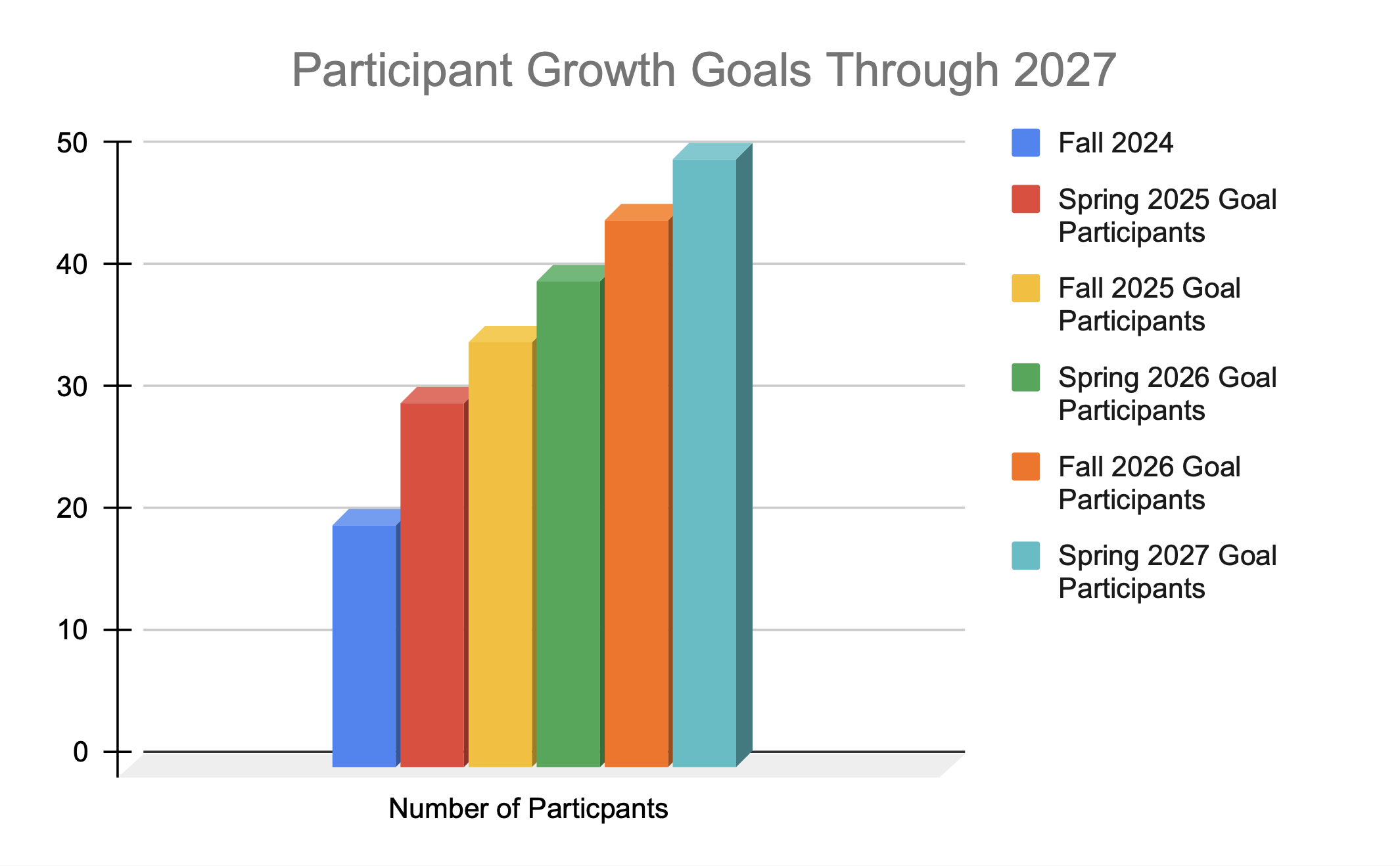 Future Goals Visualization